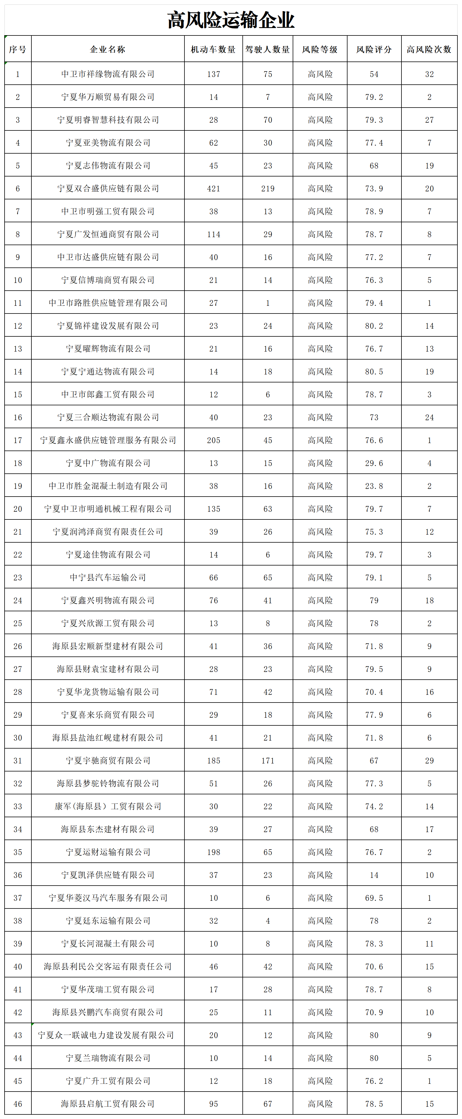 12月高風(fēng)險(xiǎn)企業(yè).png