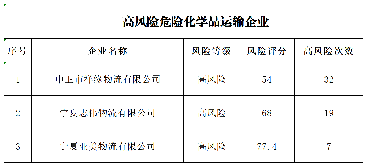 12月高風險企業(yè)_危化品.png